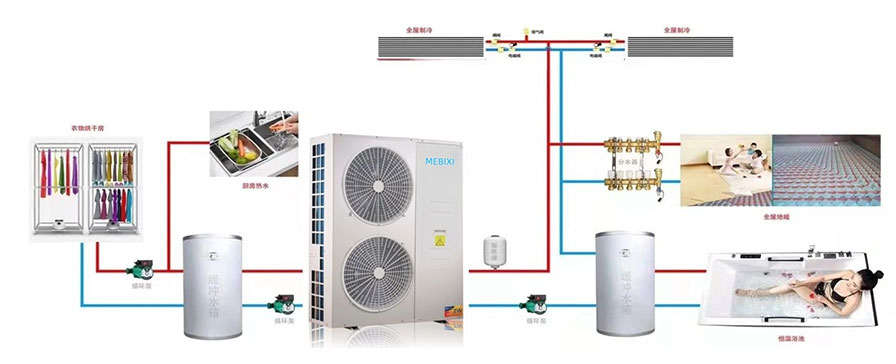 Multi-connected Air To Water Heat Pump